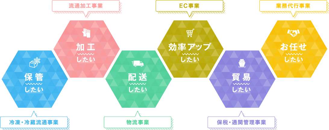 事業内容