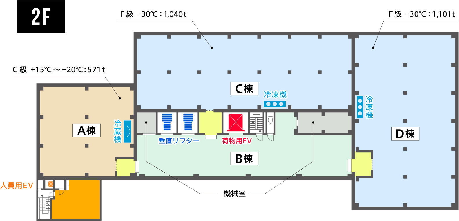 2F