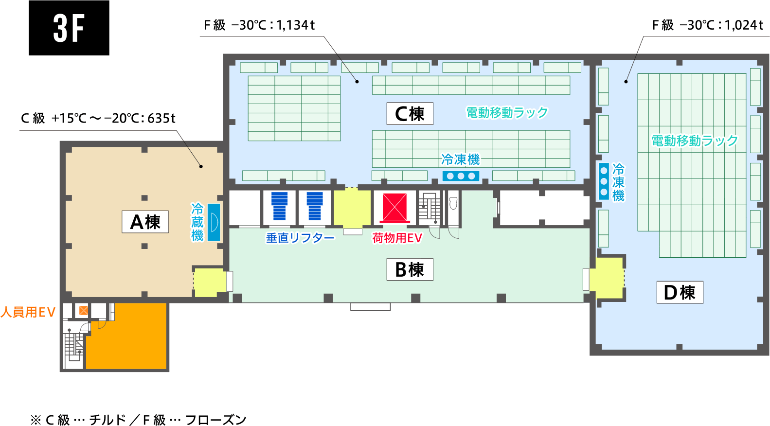 3F