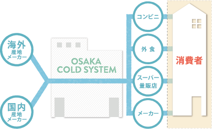 新システム